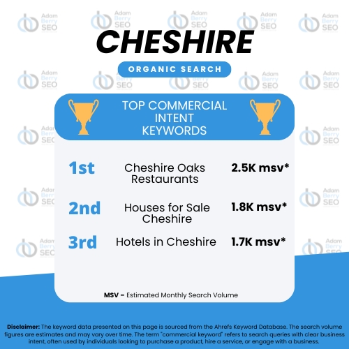 cheshire seo search data top keywords