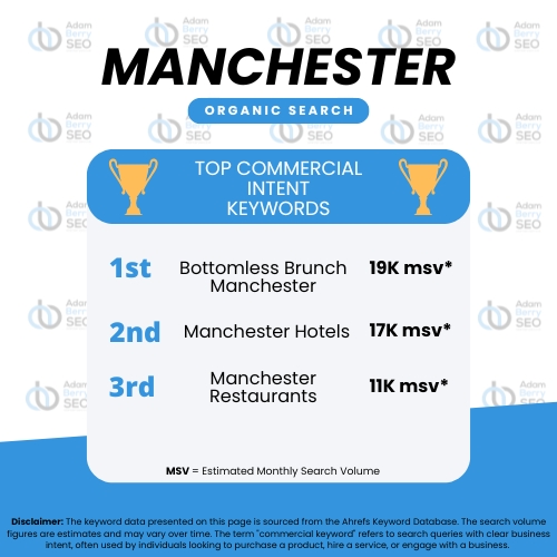 manchester seo search data top keywords