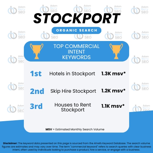 stockport seo search data top keywords