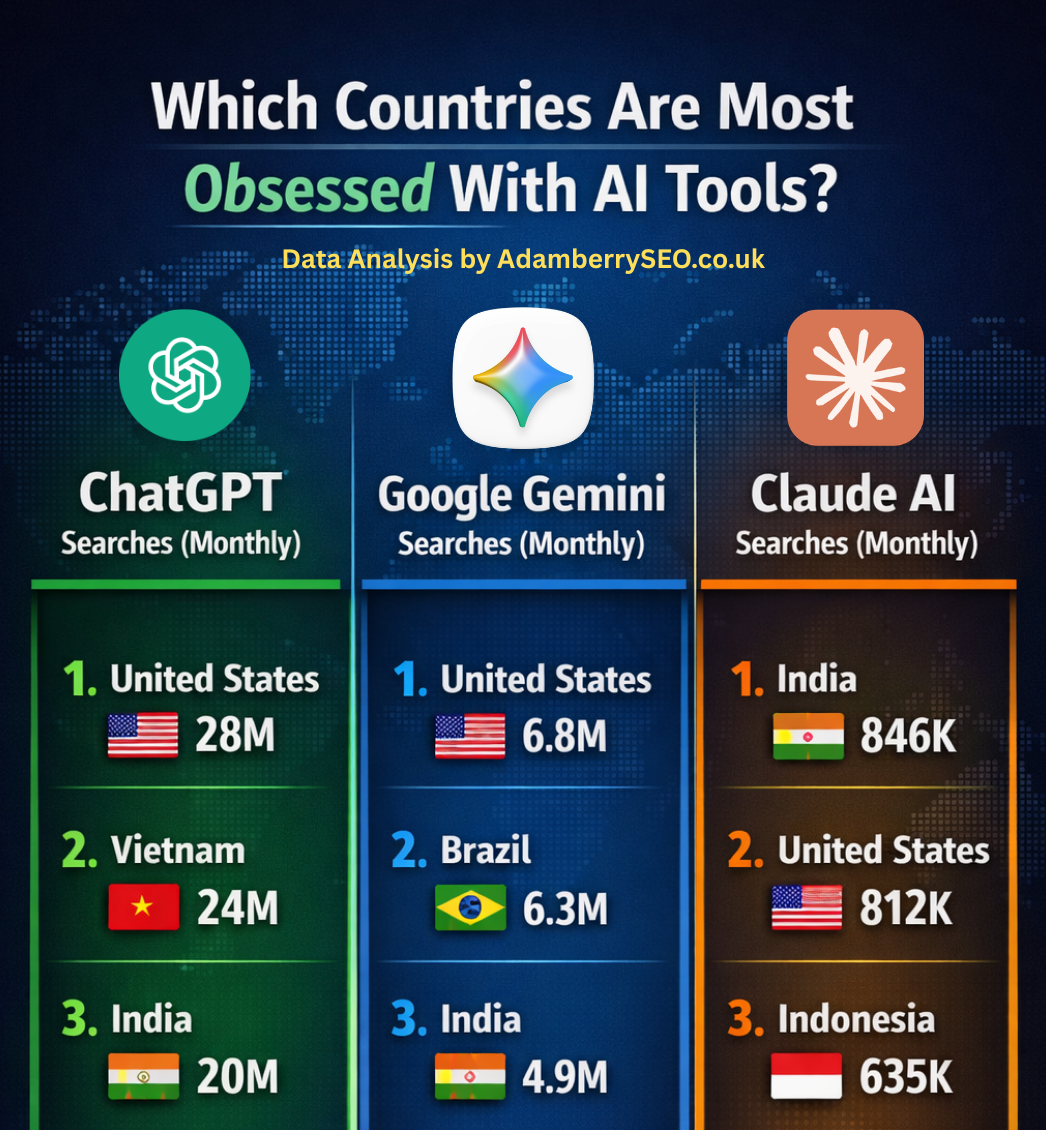 Adam Berry SEO Consultant Reveals Global Search Data Analysis on AI Tool Adoption Patterns